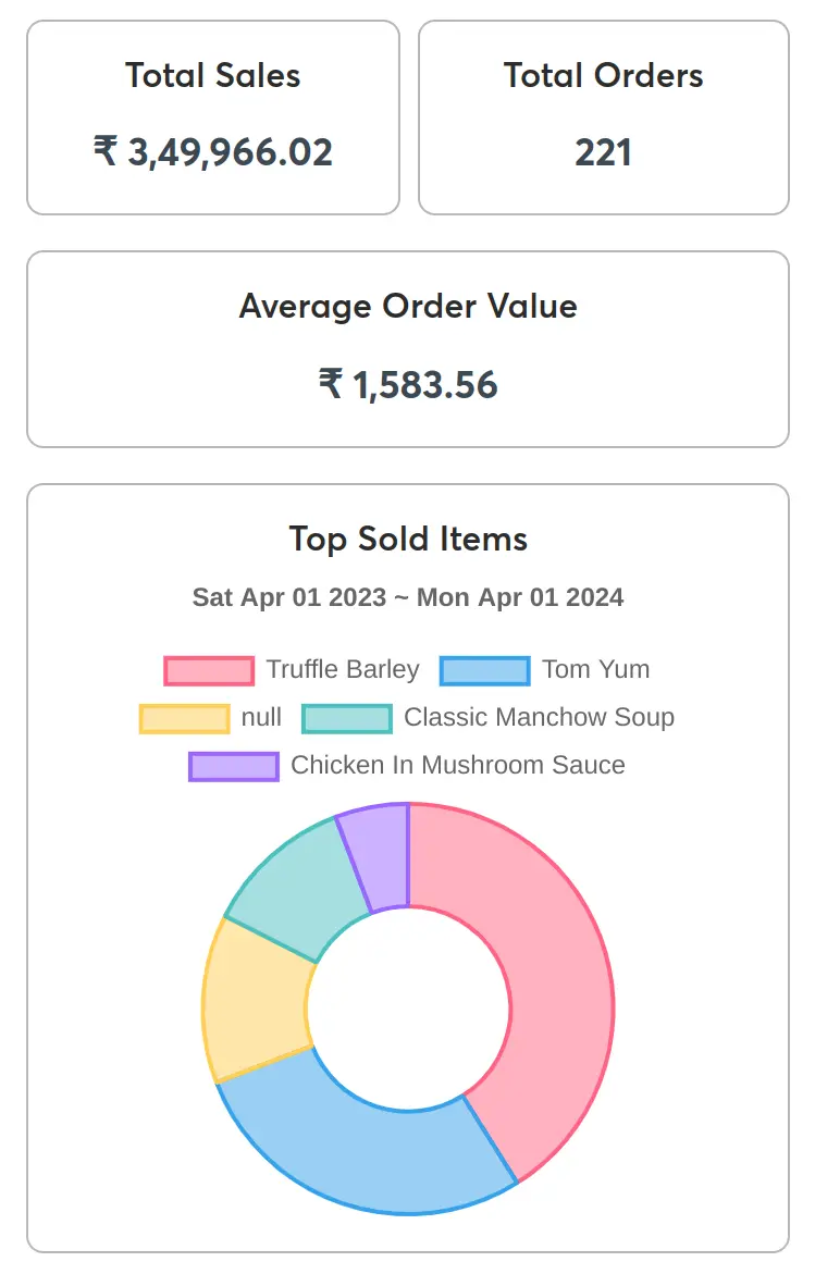 Analytics dashboard with revenue insights
