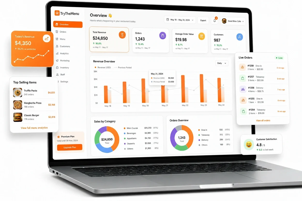 TryTheMenu live analytics dashboard with revenue, top dishes and live orders